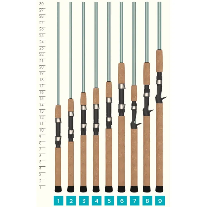 St. Croix Avid Series Inshore Casting Rods