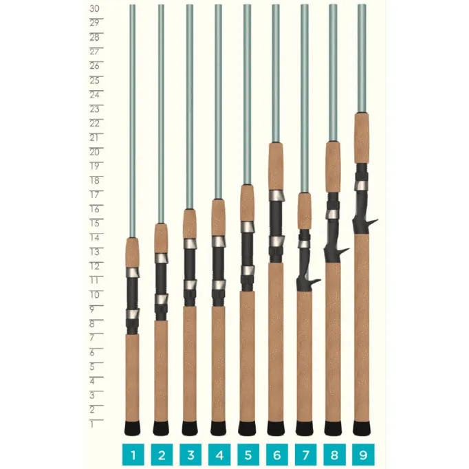 St. Croix Avid Series Inshore Spinning Rods